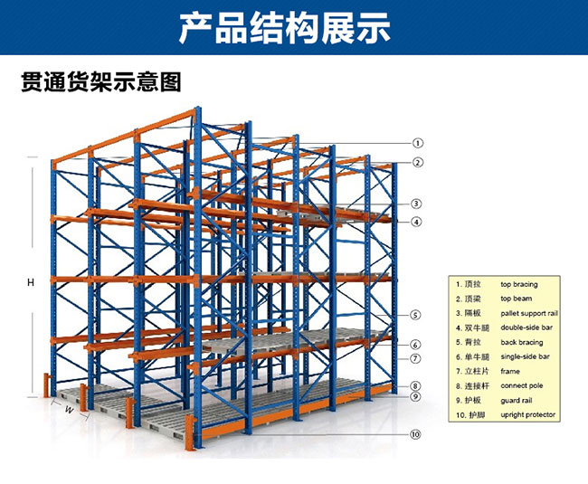 貫通式貨架結構示意圖