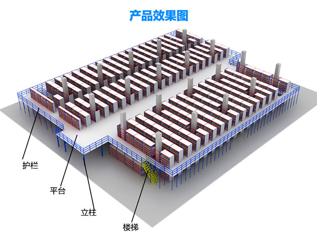 閣樓貨架產品效果圖